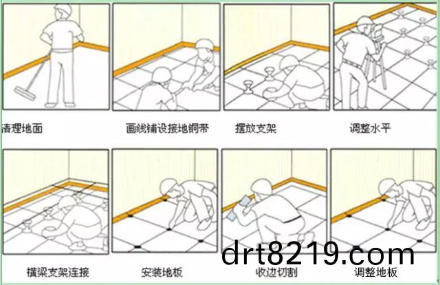 防(fang)靜電地(di)闆(ban)